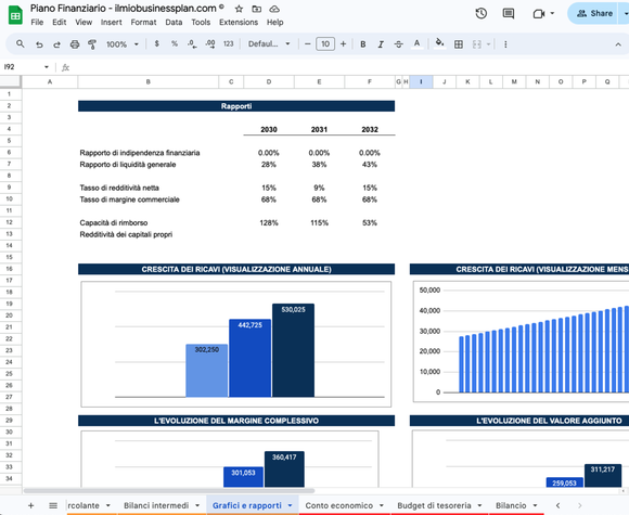 Un esempio gratuito di piano di finanziamento